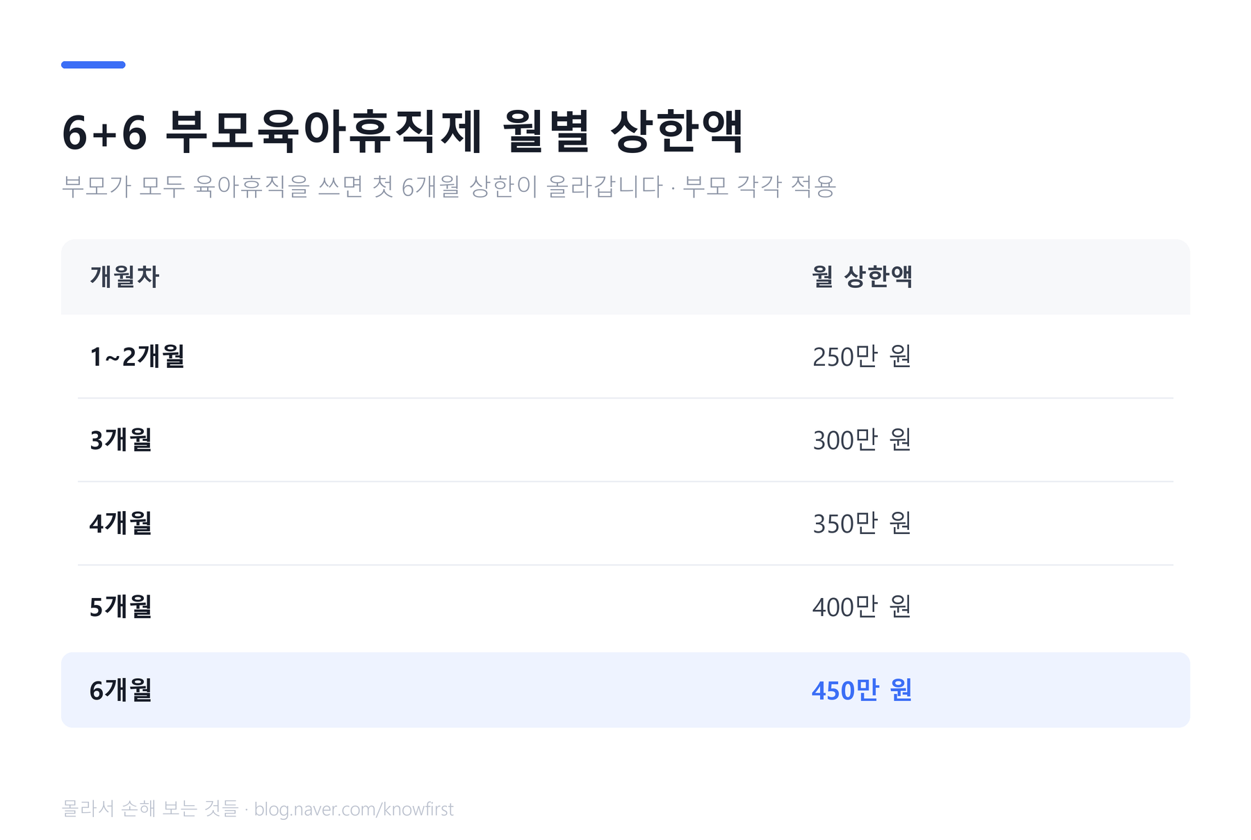 육아휴직_상한
