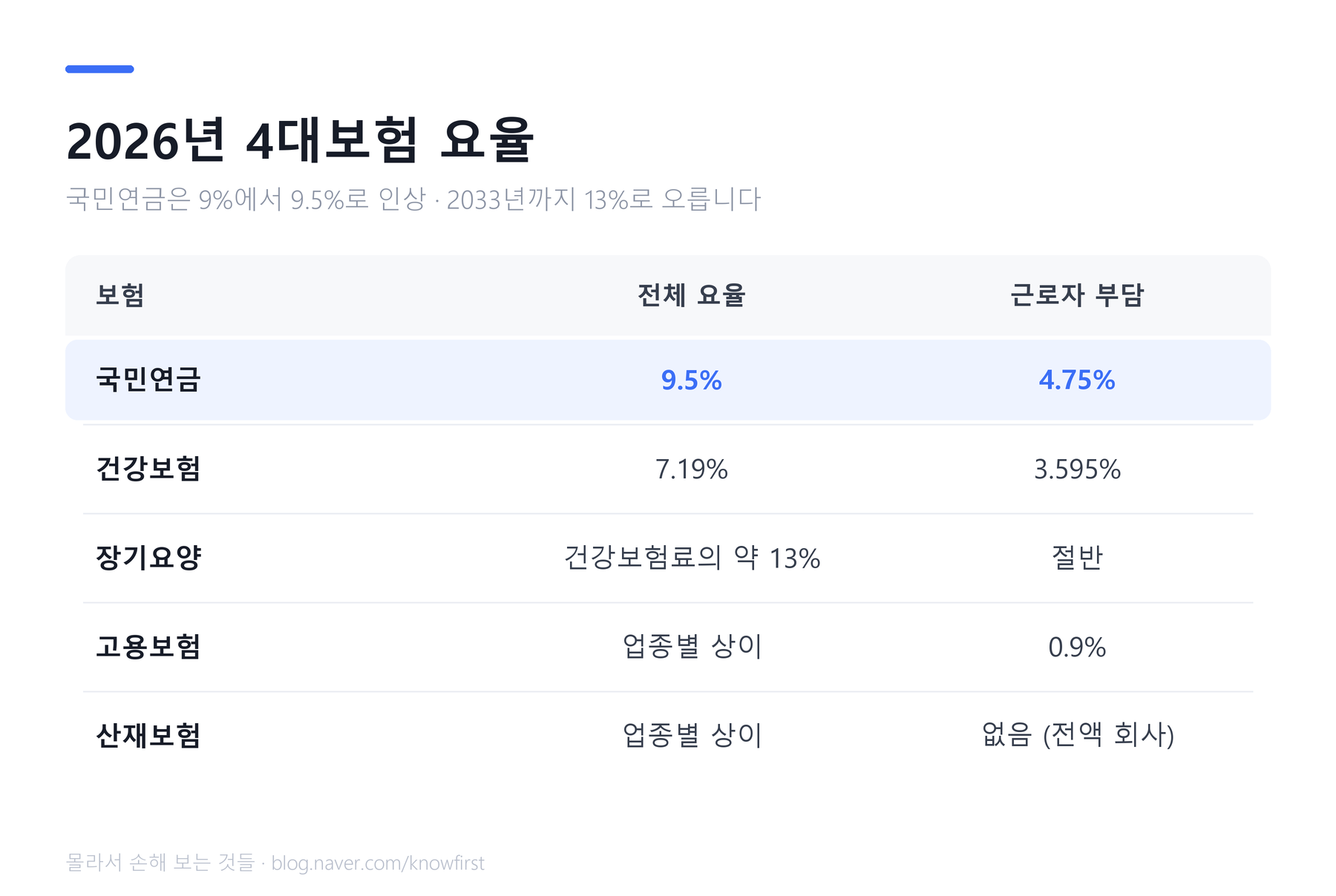 4대보험_요율