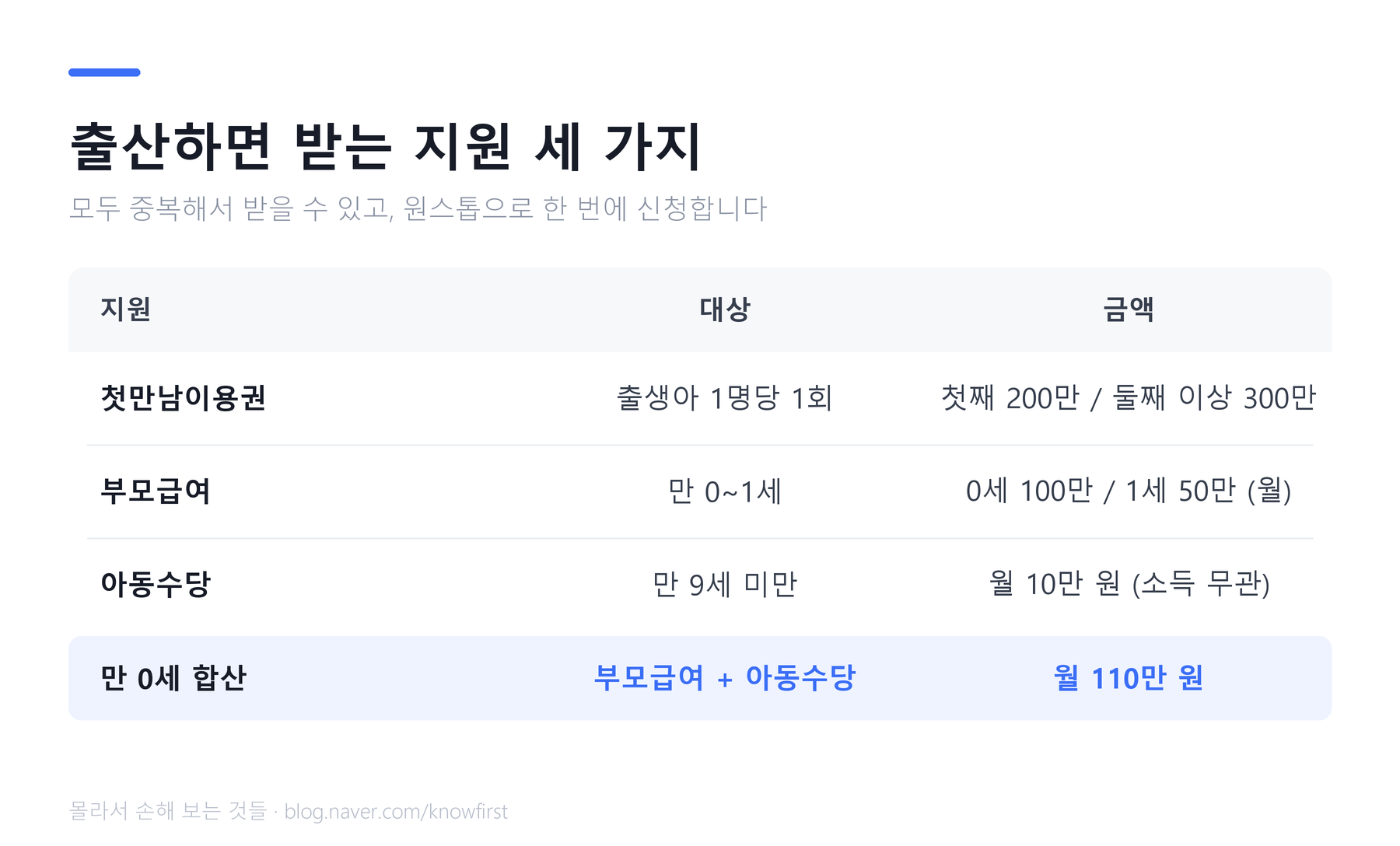 출산지원_3종