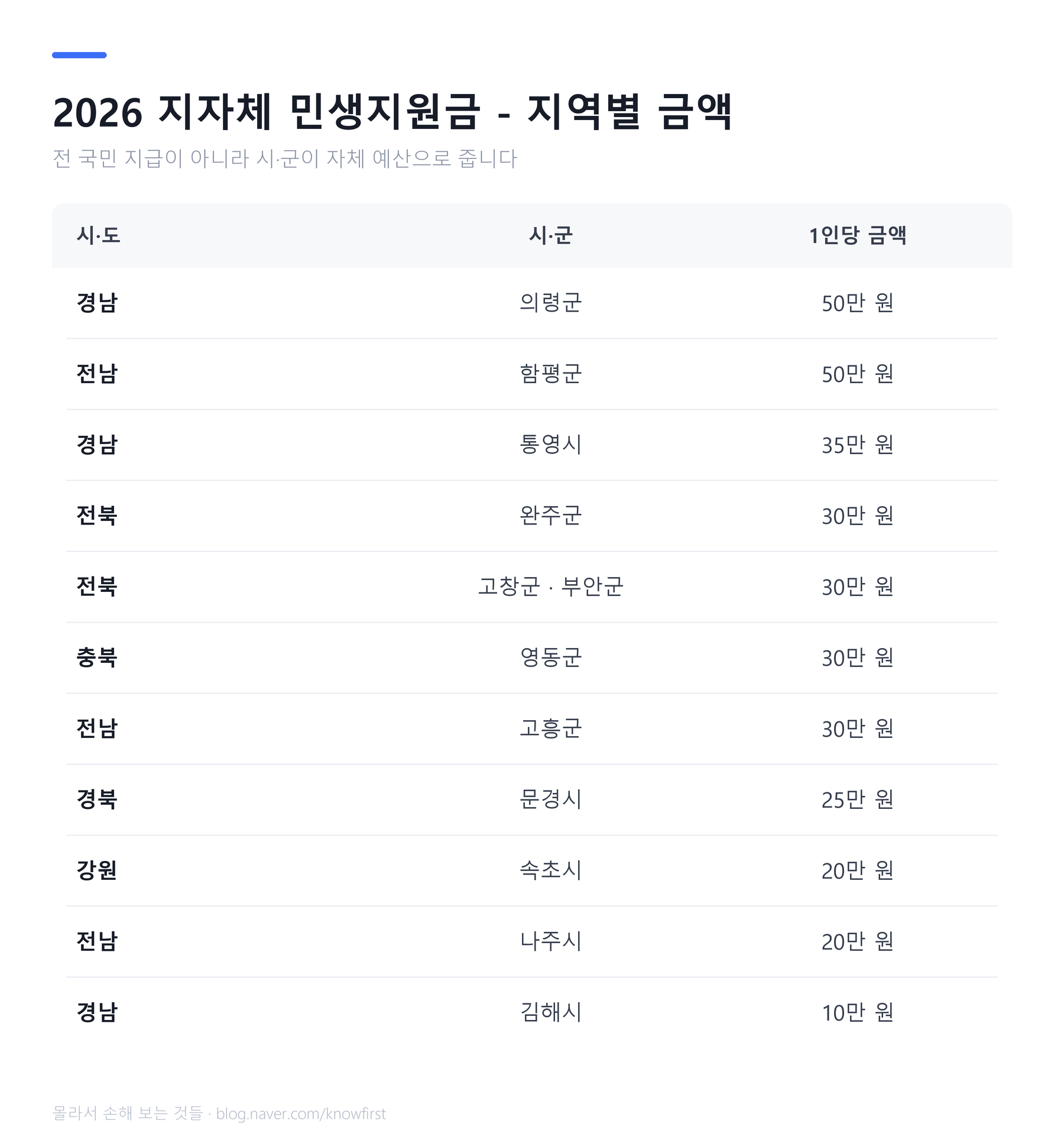 지자체_민생지원금
